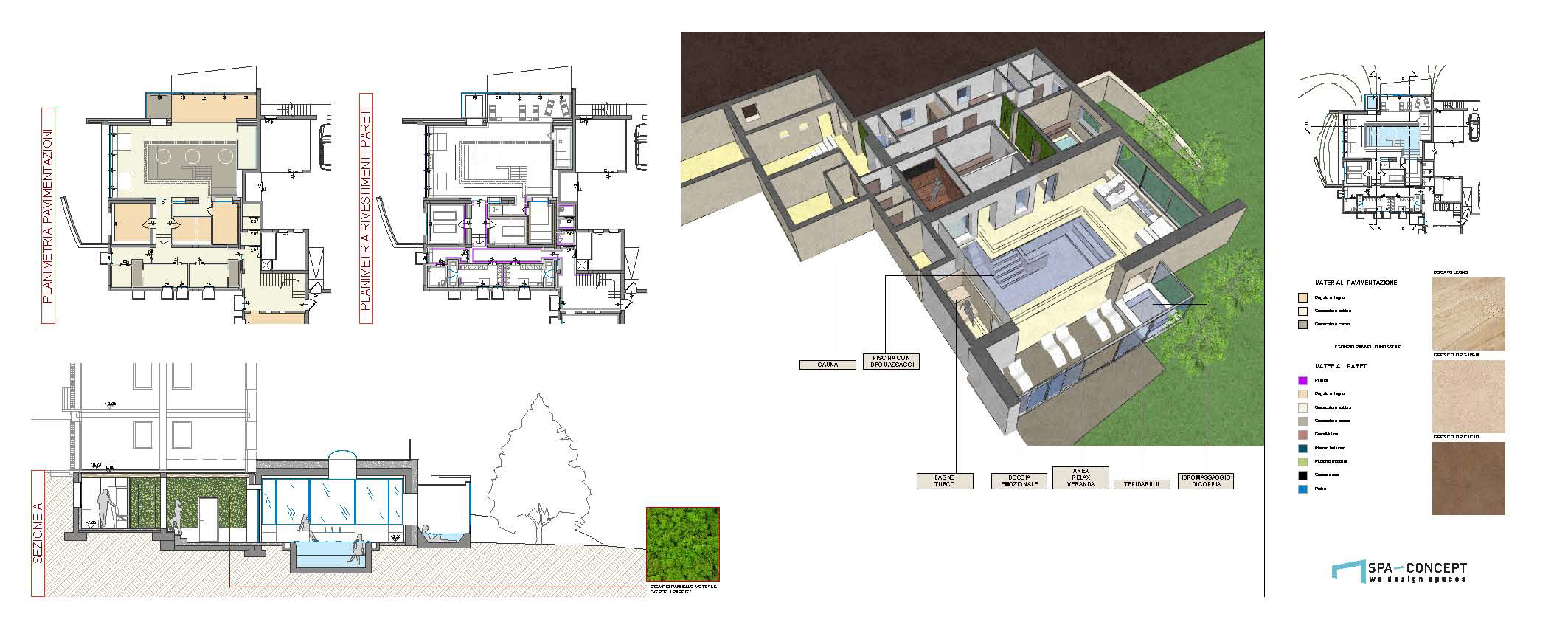 Progetto architettonico spa